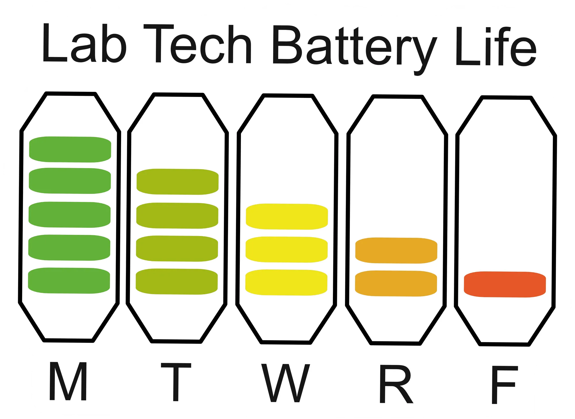 Stickers-Lab-Tech